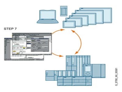 SIMATIC WinCC/ProAgent